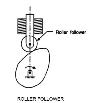 example of Roller Follower