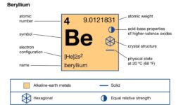 What is Beryllium? – It Alloys, Properties, and Uses