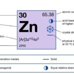 What-is-Zinc