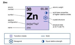What is Zinc? – Its Compounds, Alloys, and Properties