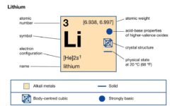 What is Lithium? – Its Properties and Uses
