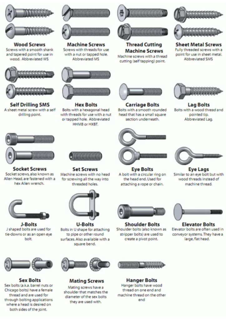 different-types-of-screws