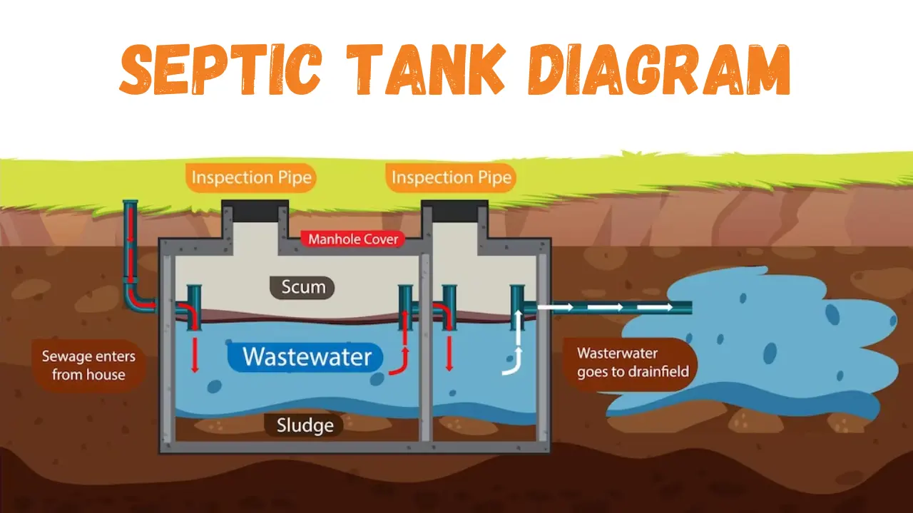 Septic Tank: Types and How Septic Tank Work!